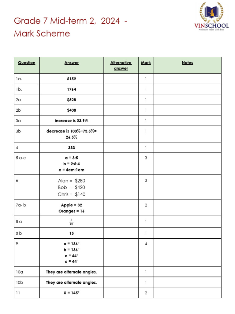 Grade 7 Mid-term 2 Mark Scheme 2024 | PDF