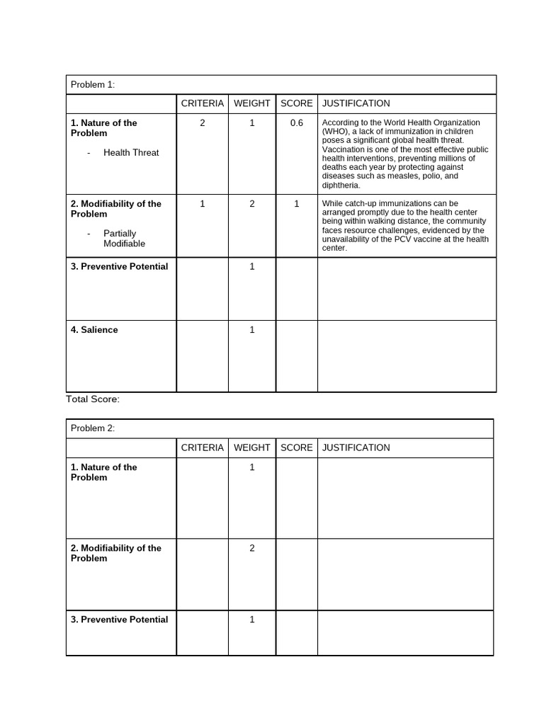 Family Health Assessment Criteria | PDF | Sanitation | Health Care