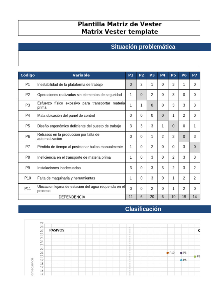 Plantilla de Matriz de Vester para Análisis | PDF