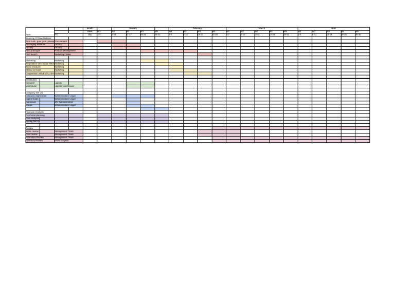 FedEx ITC Task Overview | PDF