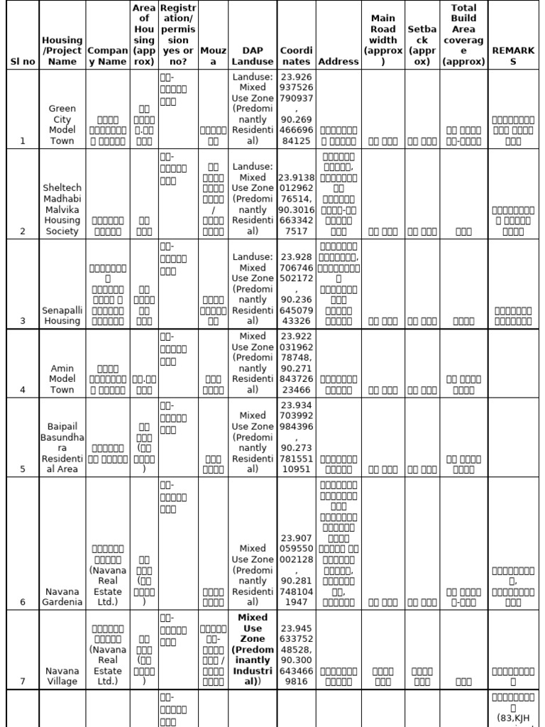 Corrected Version - Zone1 | PDF