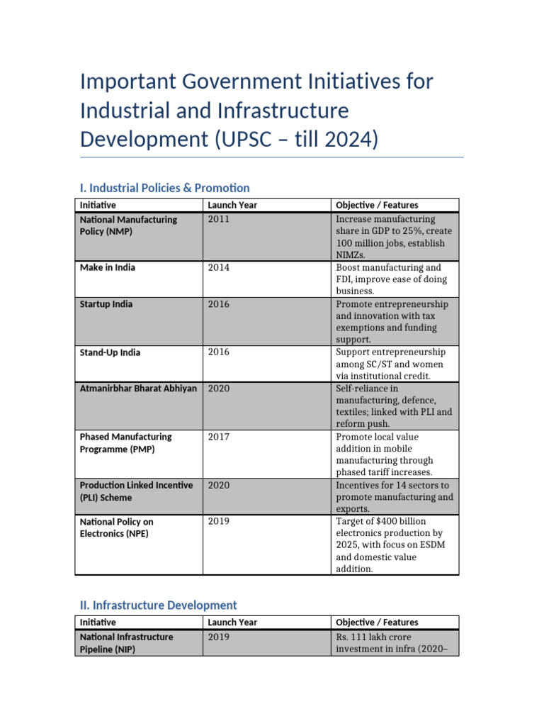 Key Industrial Policies for UPSC 2023 | PDF | Infrastructure | Economies