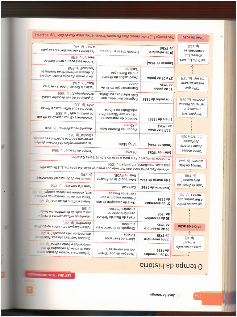 LR 3 | PDF