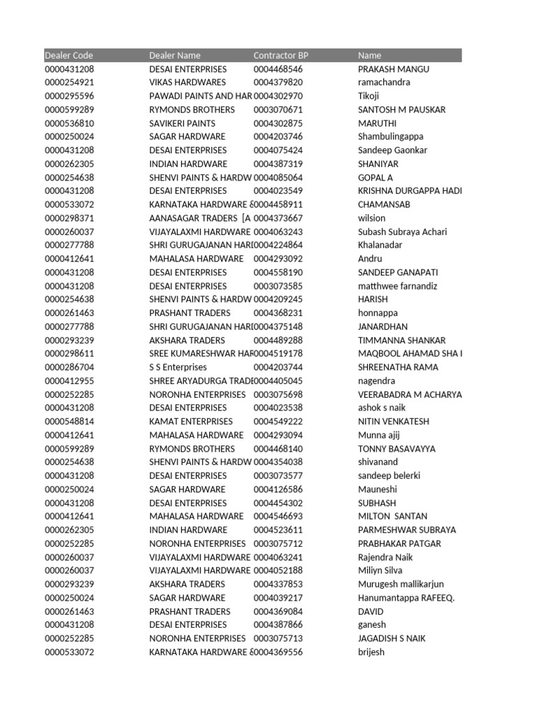 Dealer Code and Names List | PDF | Hindu Deities | Hindu Theology