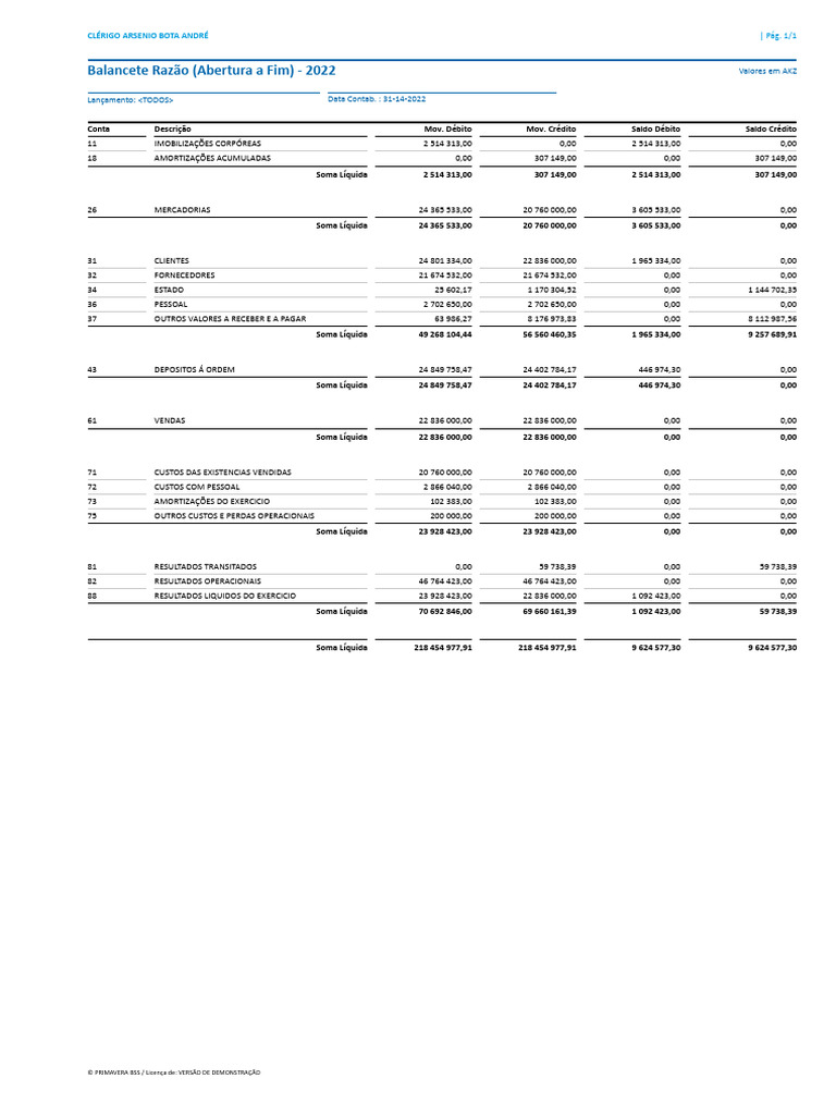 BALANCETE RAZÃO ABERTURA-FECHO 2022 | PDF