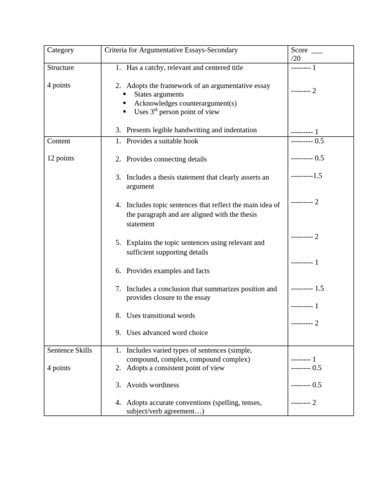 Argumentative Essay Scoring Criteria | PDF