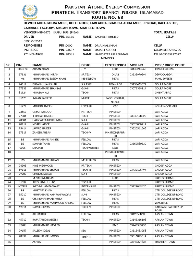 Mib 2673 | PDF | Pakistan | Government Of Pakistan