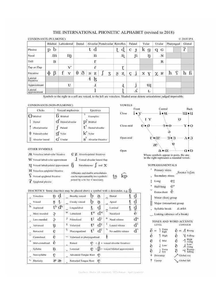 IPA Chart 2018 | PDF