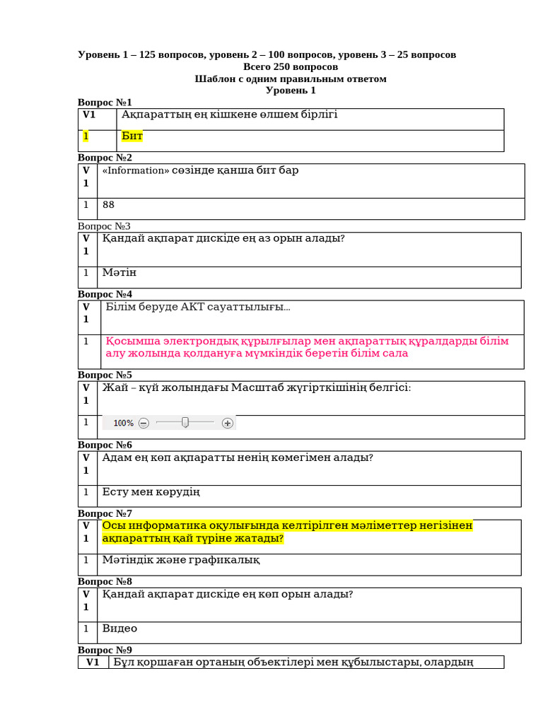 Гейлер зәр шығарады