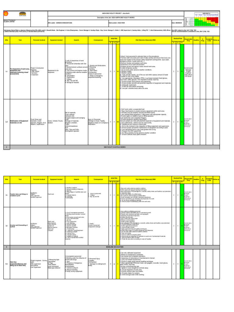 ASSA NORTH JRA Rev.05 - JOB RISK ASSESSMENT | PDF | Personal Protective ...