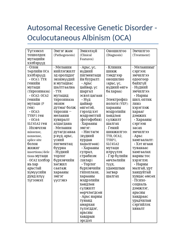 Oculocutaneous Albinism AR Disorder Detailed | PDF
