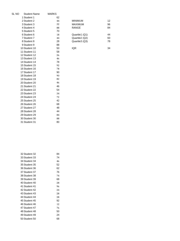 Student Marks Analysis and Statistics | PDF