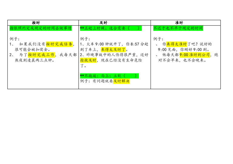 按时~及时~准时的区别 | PDF