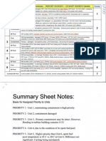 Unit Fukushima Daiichi Status Summary - 0830 EDT 0312512011 - (2130JDT 3125/2011) Update Priority