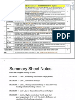 Fukushima Daiichi Status Summary - 2230 EDT 0312912011 - Update Priority