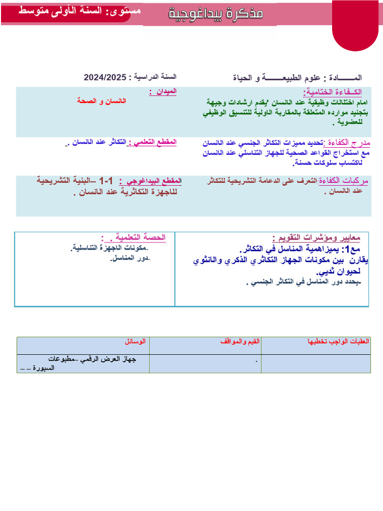 س1 مذكرة 21 | PDF