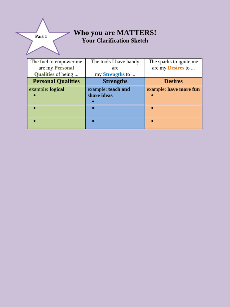 Identifying Personal Desires and Strengths | PDF