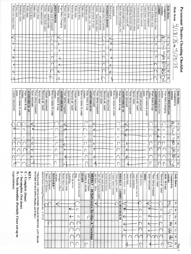 4.18.25 Checklists | PDF