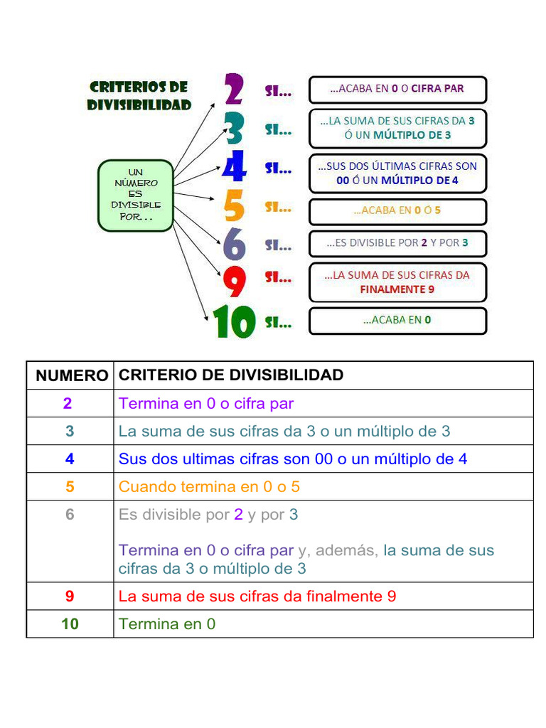 criterios-de-divisibilidad-pdf