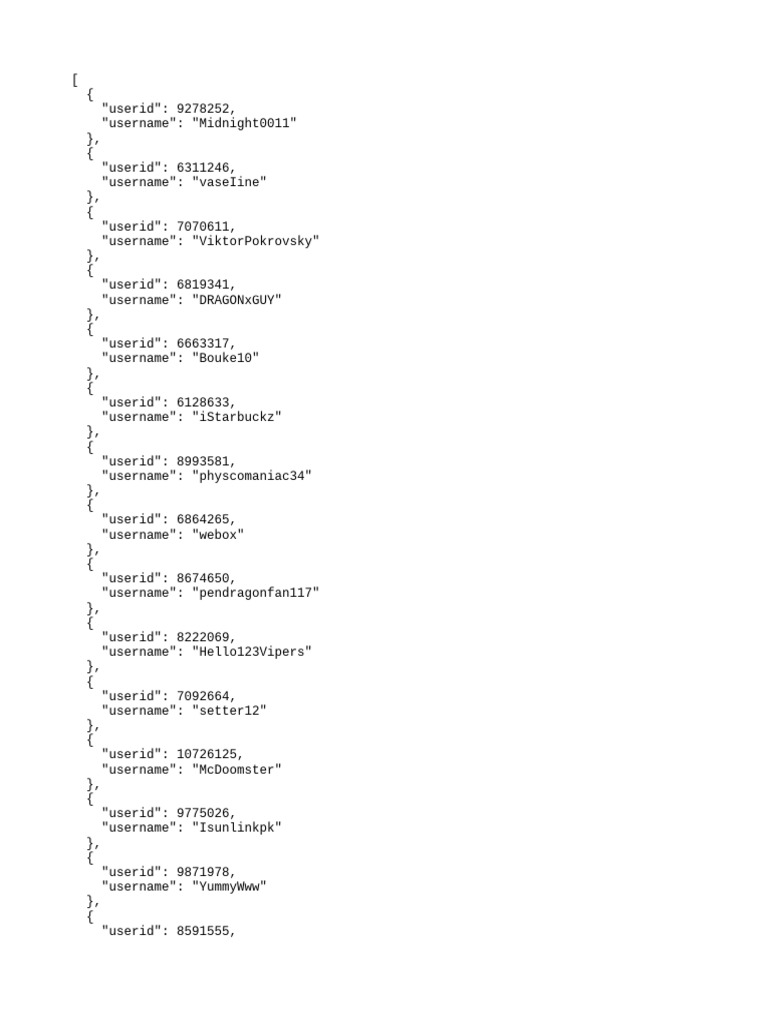 Usernames List with IDs | PDF