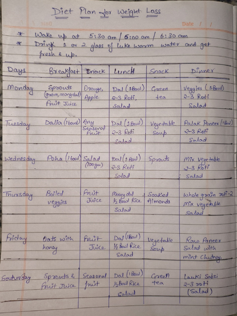 Diet Chart For Weight Loss Pdf