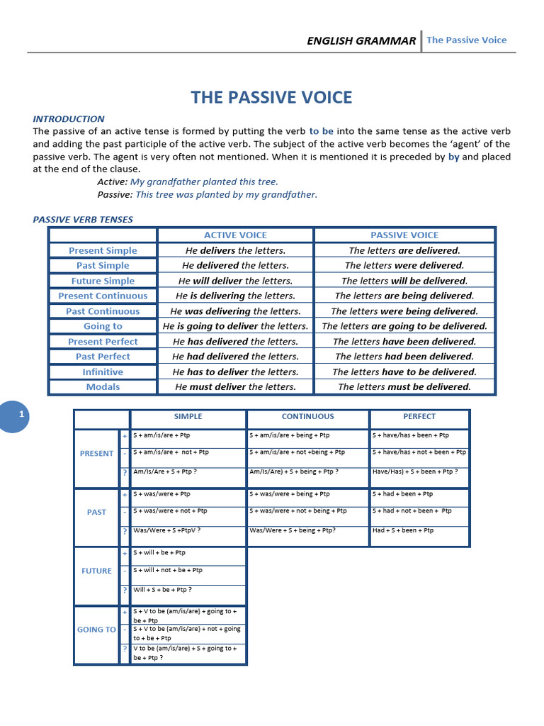 Understanding the Passive Voice in English | PDF | Semantic Units ...