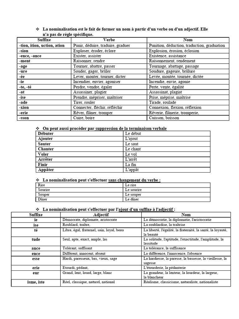 La Nominalisation des Verbes et Adjectifs | PDF | Morphologie ...