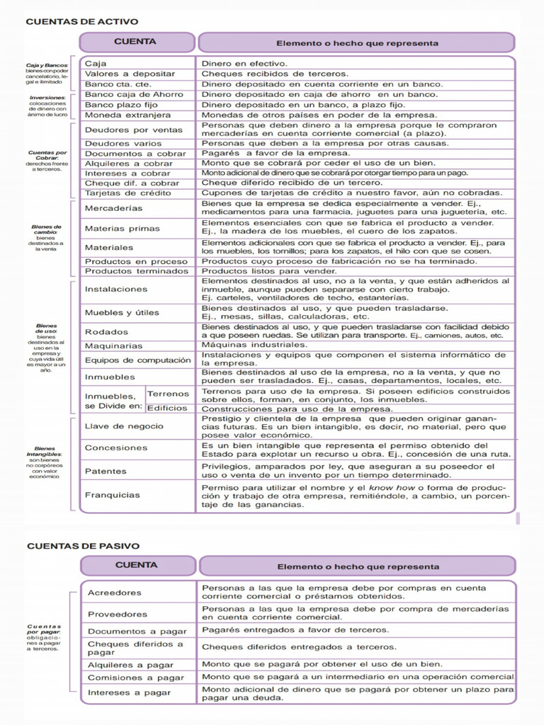 Cuentas 250412 115211 | PDF