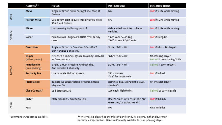 Crossfire Defense Generator Guide | PDF | Military Science | Battles
