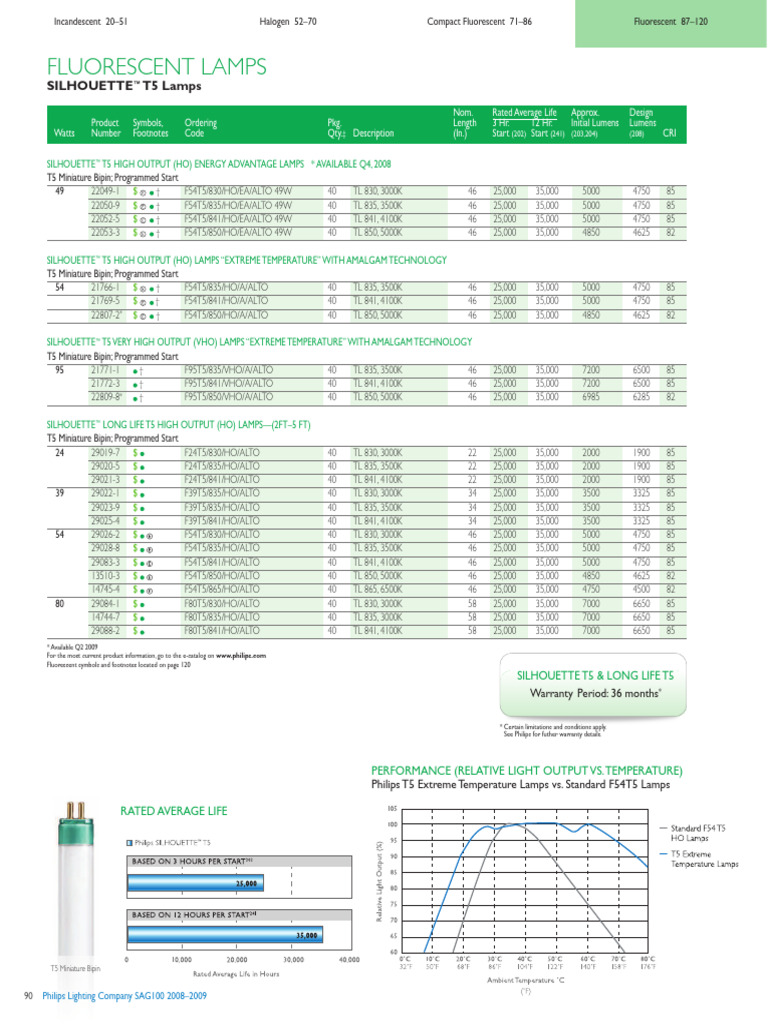 Philips 290833 Catalog | PDF | Fluorescent Lamp | Manufactured Goods