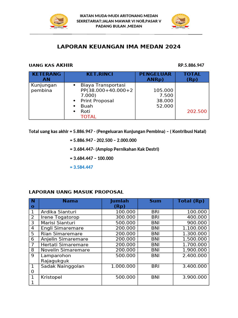 Laporan Pertanggungjawaban Keuangan Ima Medan 2024 …