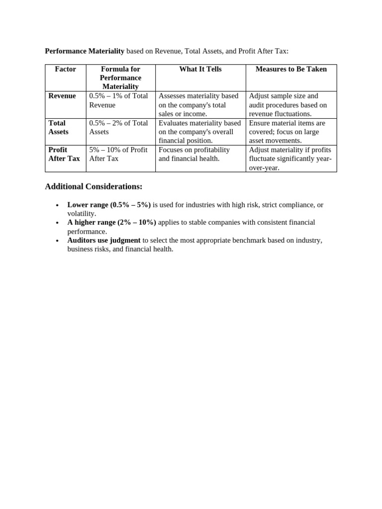 Additional Considerations | PDF | Audit | Due Diligence