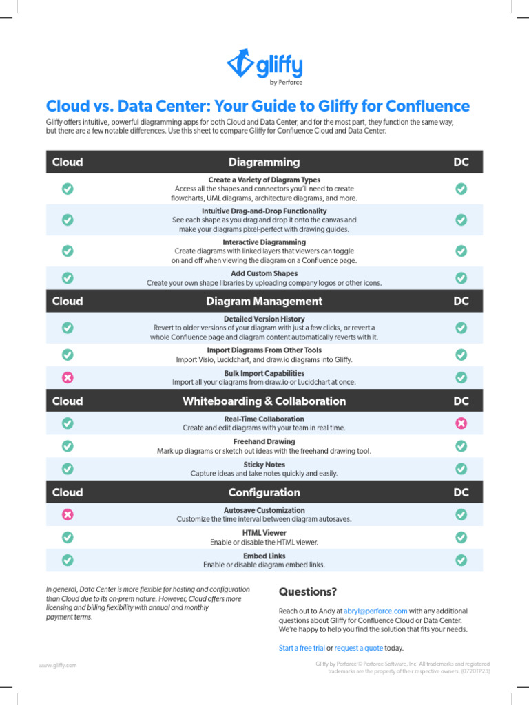 Cloud Fortified & Enterprise Ready | PDF | Cloud Computing | Computing