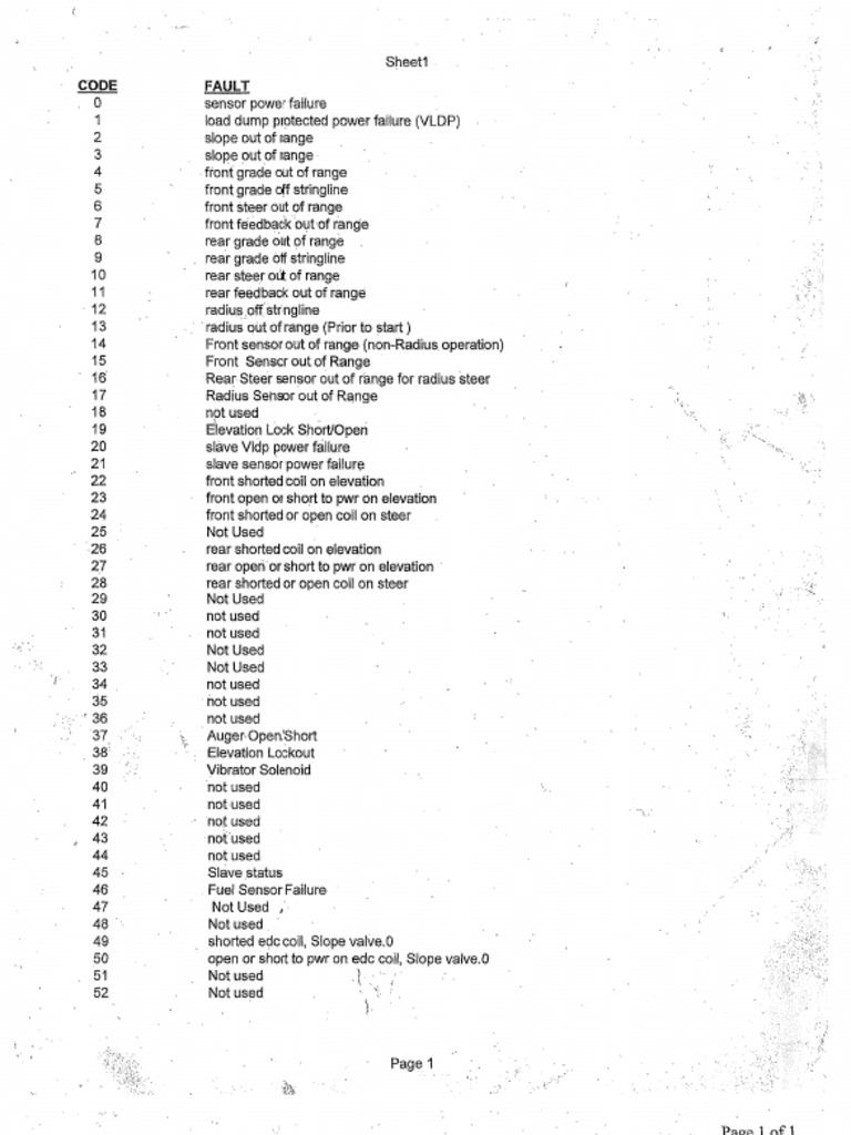Fault Codes | PDF