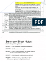 Unit Fukushima Daiichi Status Summary - 2245 EDT 04/712011 Update Priority