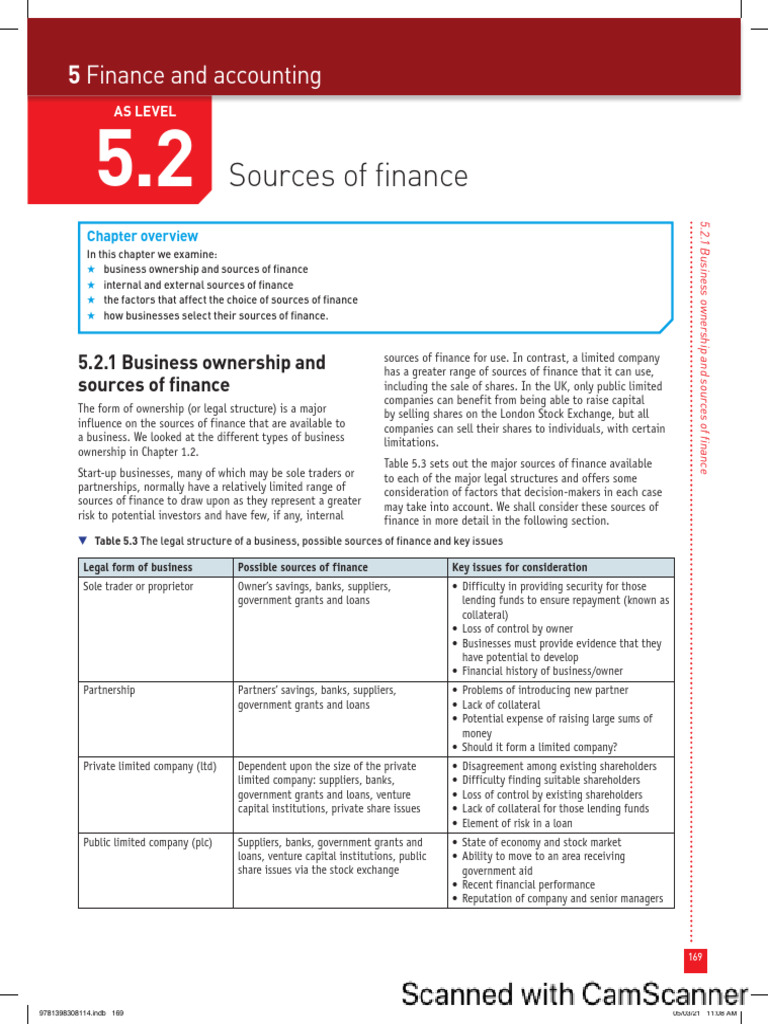 Business Ownership & Finance Sources | PDF | Loans | Interest