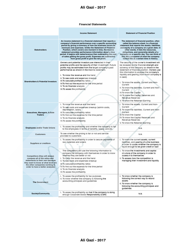 Understanding Financial Statements | PDF | Dividend | Balance Sheet