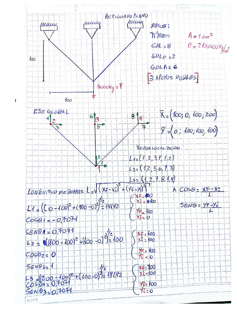 TP Metodo de Las Deformaciones Mazzolini | PDF
