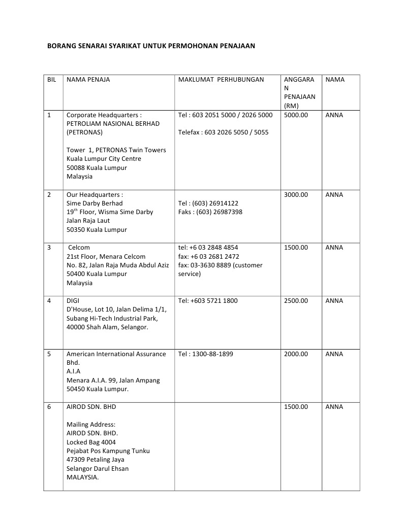 Senarai Nama Syarikat Ikut Ajk Penajaan
