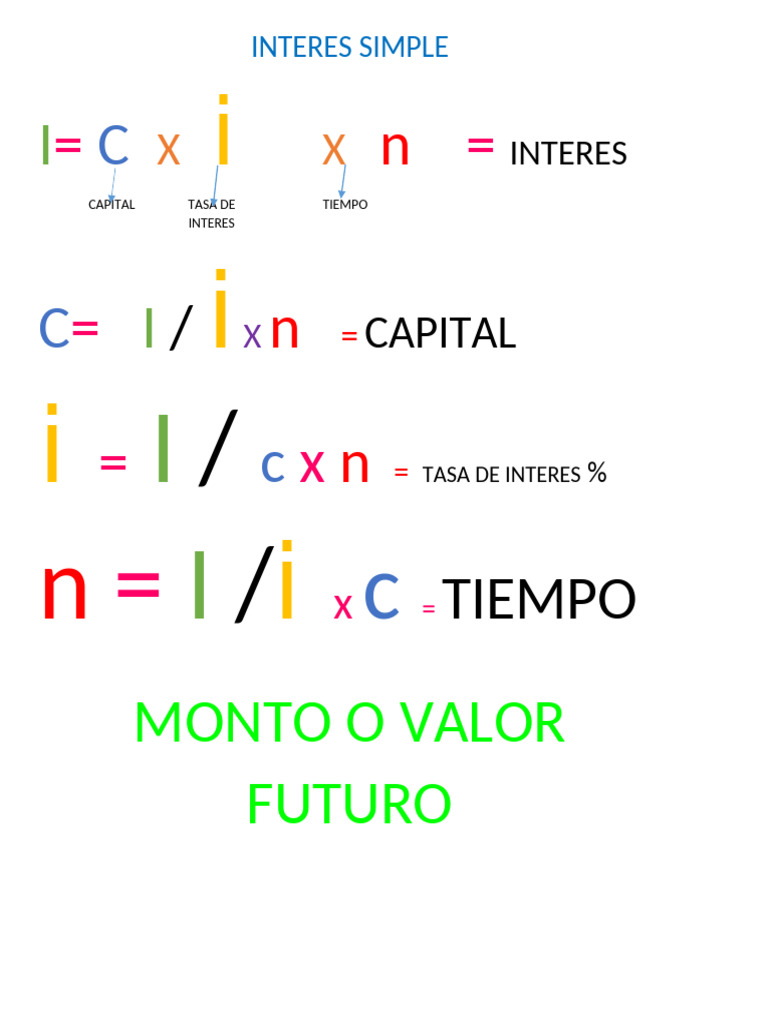 Fórmulas de Interés Simple y Compuesto | PDF