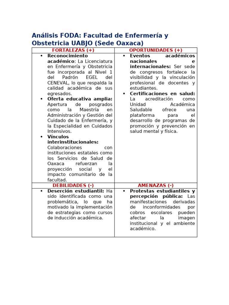 Análisis FODA de la Facultad de Enfermería UABJO | PDF | Enfermería ...