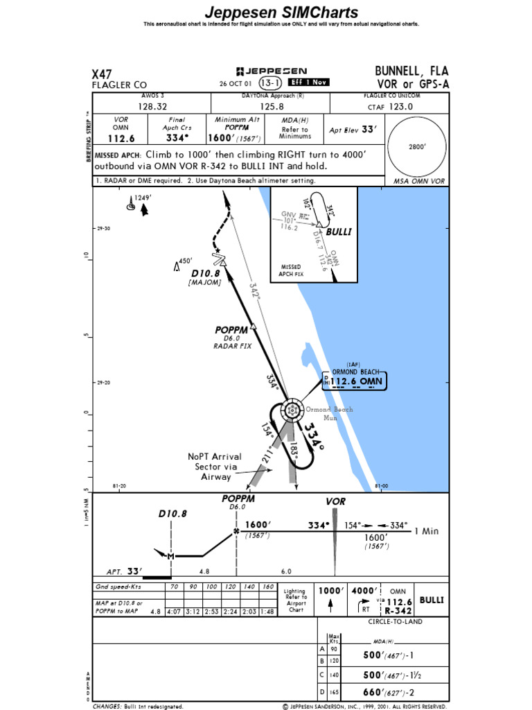 Jeppesen SIMCharts for Flight Simulation | PDF | Wireless | Aircraft