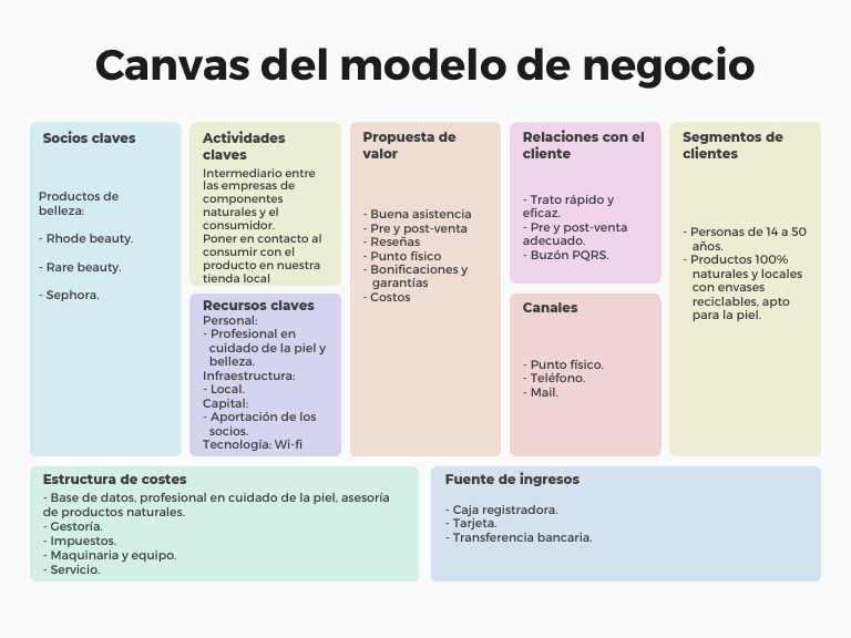 Canvas de Modelo de Negocio Tabla para Estrategia Planeación Negocio ...