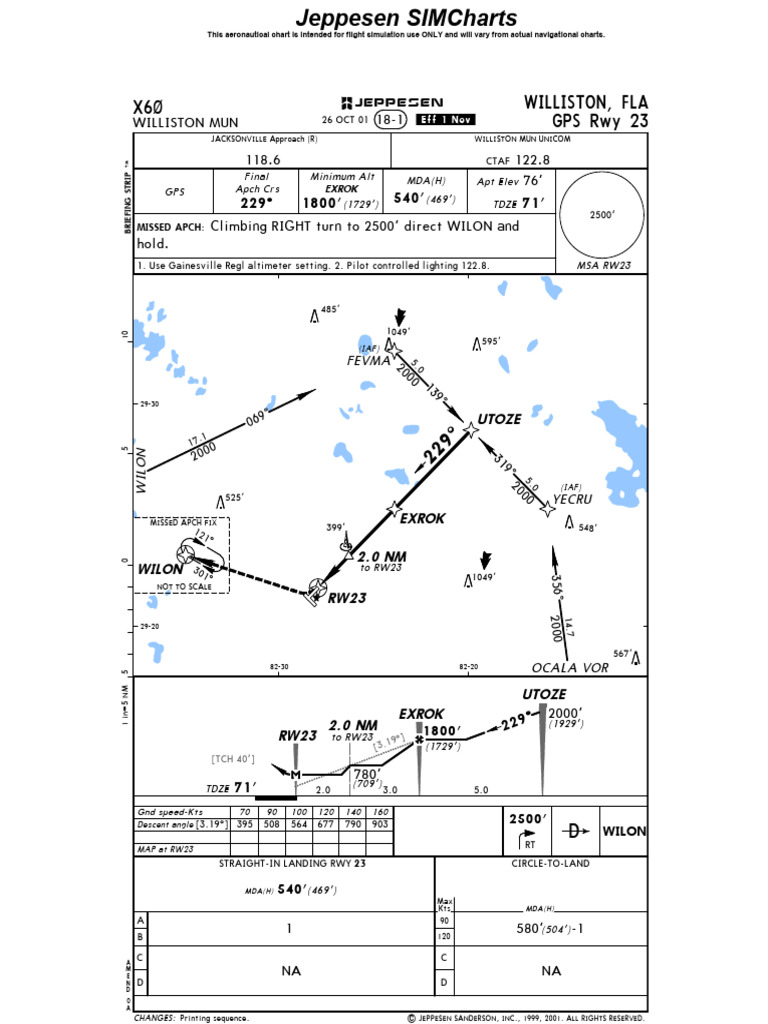 Jeppesen Flight Simulation Charts | PDF | Air Traffic Control | Aviation