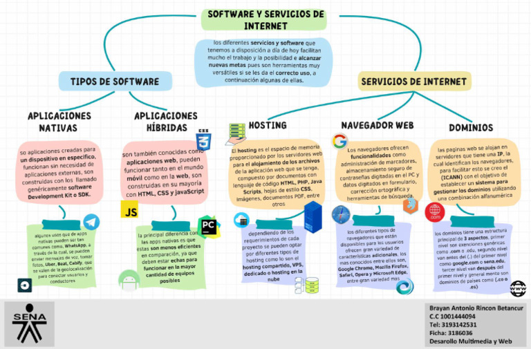 Lluvia de Ideas Mapa Mental Creativo Colorido | PDF