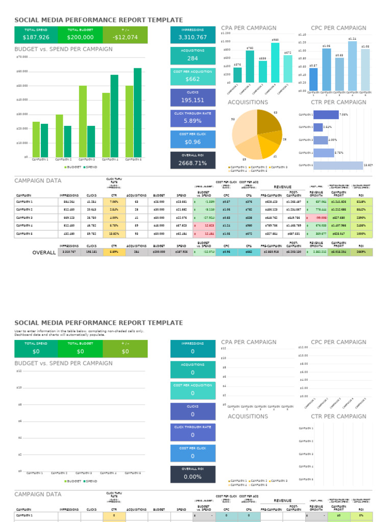 Social Media Performance Report Template | PDF | Media Manipulation ...