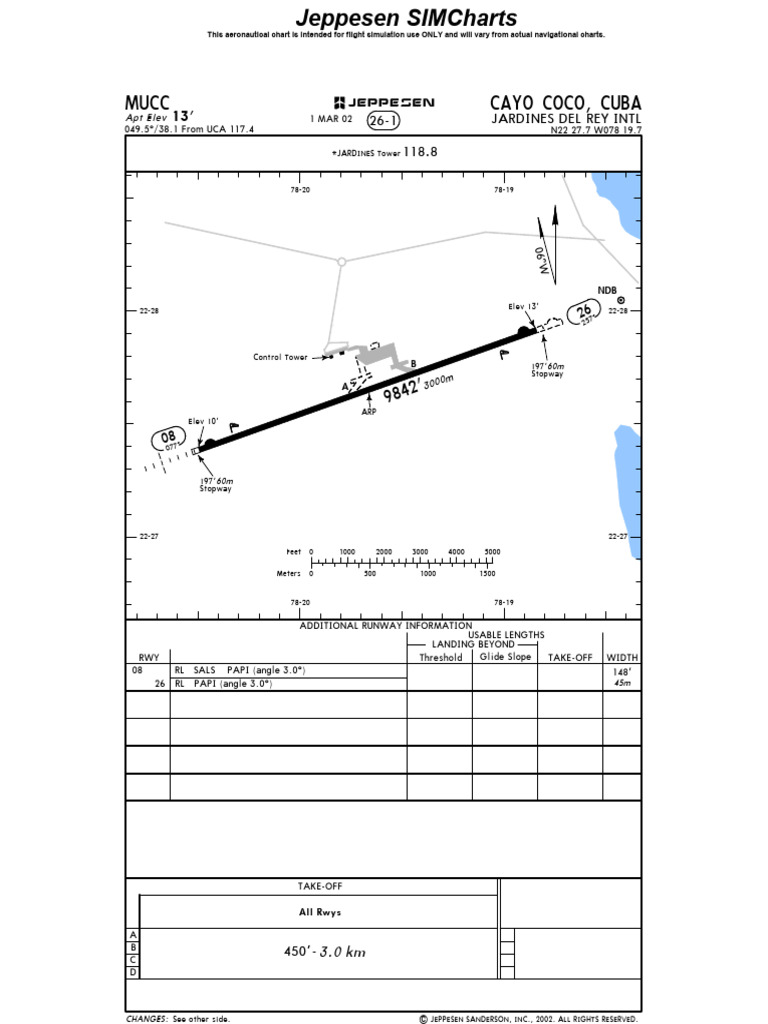 SIMCharts for MUCC Airport Navigation | PDF | Aviation Safety | Aviation