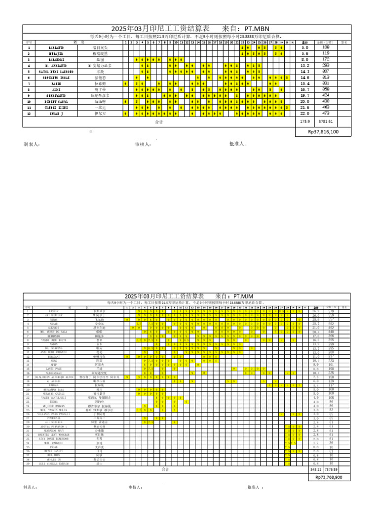 MBN & MJM Maret | PDF