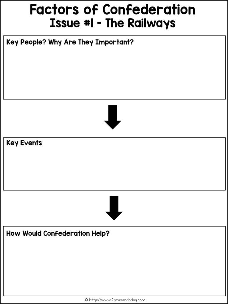 Key Factors Driving Confederation | PDF