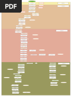 Subahibi Endings and Choices Guide | PDF